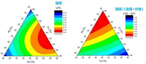 數據處理工具的全面盤點 除了SPSS和Origin，還有這兩個強大工具值得擁有